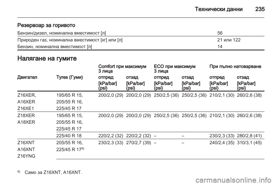 OPEL ZAFIRA 2012 Ръководство за експлоатация (in Bulgarian) OPEL ZAFIRA 2012 Ръководство за експлоатация (in Bulgarian)
