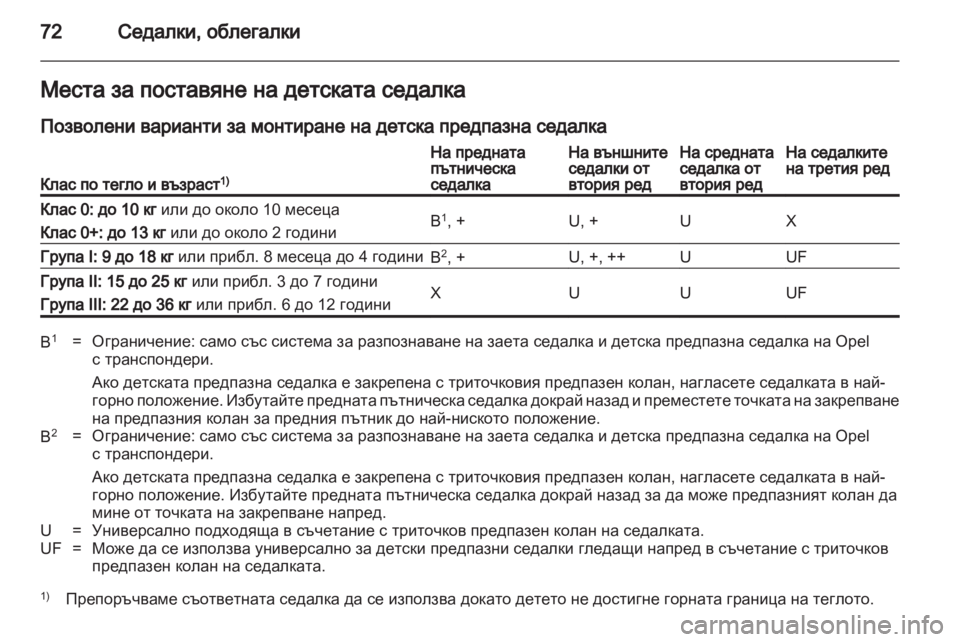 OPEL ZAFIRA 2012  Ръководство за експлоатация (in Bulgarian) 