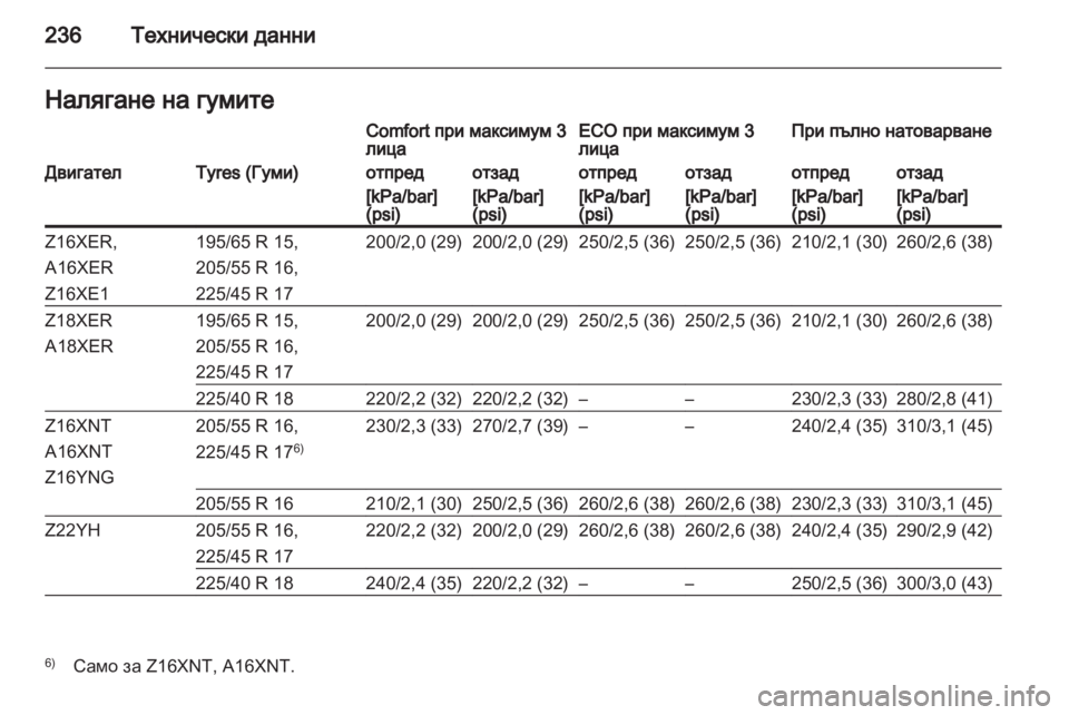 OPEL ZAFIRA 2013 Ръководство за експлоатация (in Bulgarian) OPEL ZAFIRA 2013 Ръководство за експлоатация (in Bulgarian)