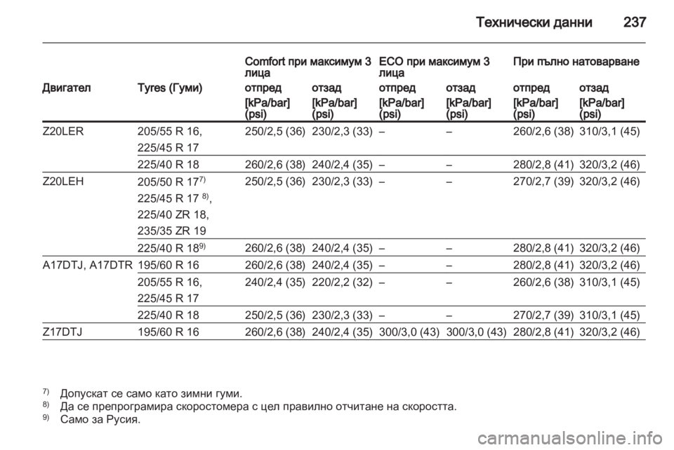 OPEL ZAFIRA 2013 Ръководство за експлоатация (in Bulgarian) OPEL ZAFIRA 2013 Ръководство за експлоатация (in Bulgarian)