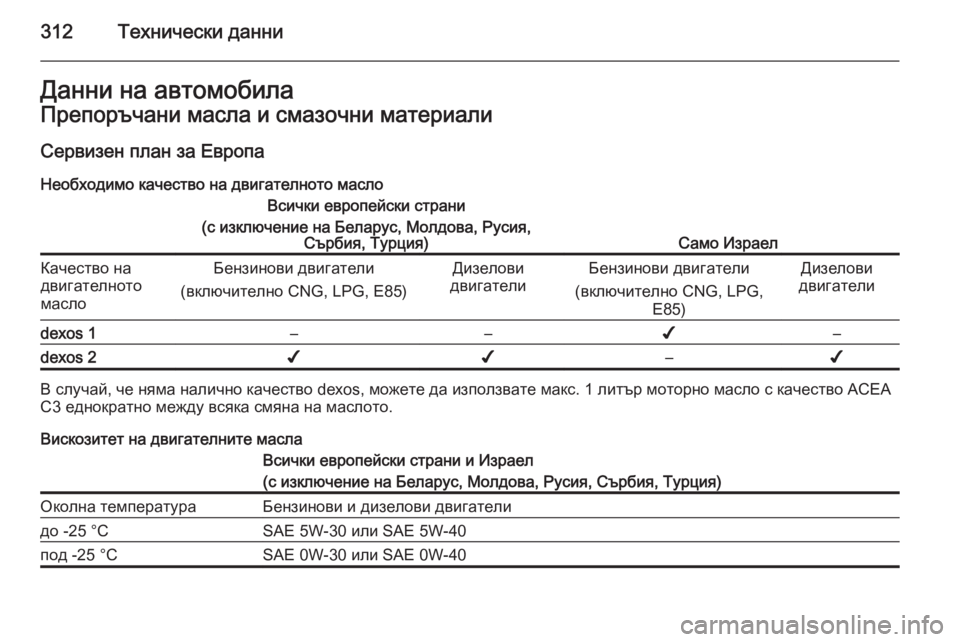 OPEL ZAFIRA C 2014  Ръководство за експлоатация (in Bulgarian) 312Технически данниДанни на автомобилаПрепоръчани масла и смазочни материалиСервизен план за Европа Необход