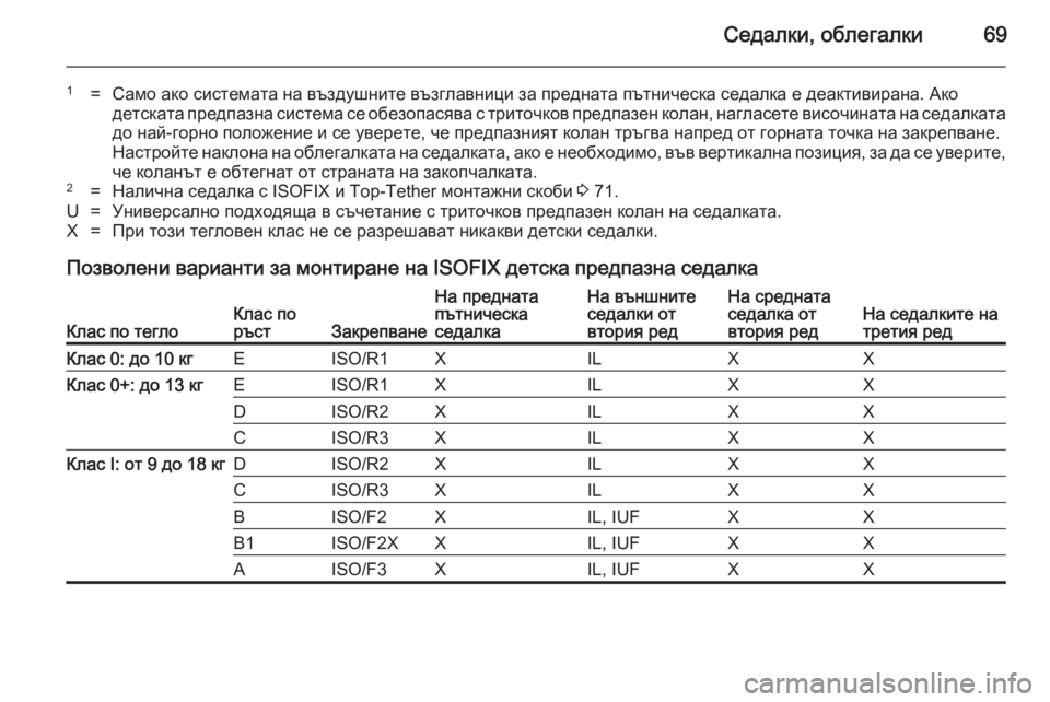 OPEL ZAFIRA C 2014  Ръководство за експлоатация (in Bulgarian) Седалки, облегалки69
1=Само ако системата на въздушните възглавници за предната пътническа седалка е деактиви
