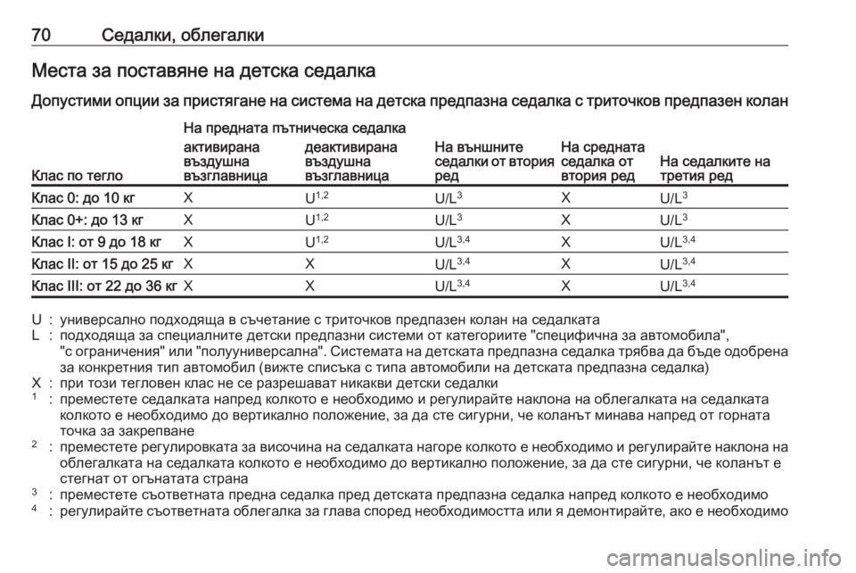 OPEL ZAFIRA C 2017.25 Ръководство за експлоатация (in Bulgarian) 70Седалки, облегалкиМеста за поставяне на детска седалкаДопустими опции за пристягане на система на детска п OPEL ZAFIRA C 2017.25 Ръководство за експлоатация (in Bulgarian) 70Седалки, облегалкиМеста за поставяне на детска седалкаДопустими опции за пристягане на система на детска п