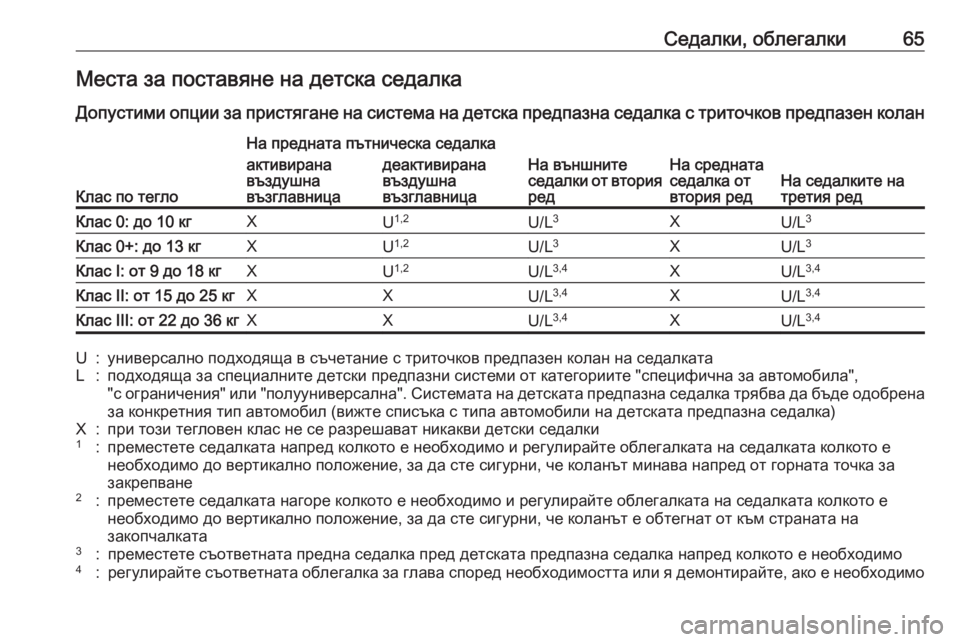 OPEL ZAFIRA C 2019 Ръководство за експлоатация (in Bulgarian) Седалки, облегалки65Места за поставяне на детска седалка
Допустими опции за пристягане на система на детска п OPEL ZAFIRA C 2019 Ръководство за експлоатация (in Bulgarian) Седалки, облегалки65Места за поставяне на детска седалка
Допустими опции за пристягане на система на детска п