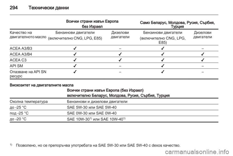 OPEL ZAFIRA TOURER 2012 Ръководство за експлоатация (in Bulgarian) OPEL ZAFIRA TOURER 2012 Ръководство за експлоатация (in Bulgarian)