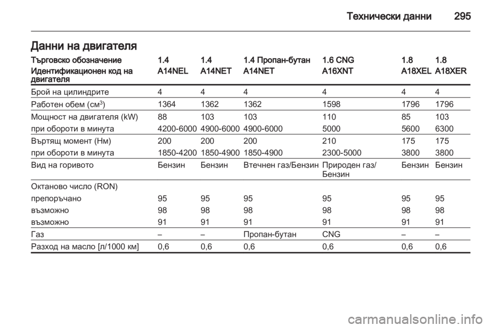 OPEL ZAFIRA TOURER 2012.5  Ръководство за експлоатация (in Bulgarian) 