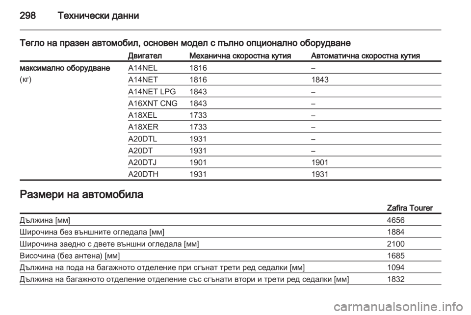 OPEL ZAFIRA TOURER 2012.5  Ръководство за експлоатация (in Bulgarian) 