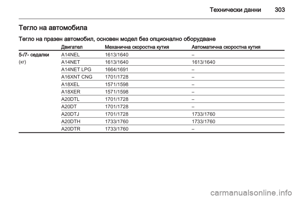 OPEL ZAFIRA TOURER 2013 Ръководство за експлоатация (in Bulgarian) OPEL ZAFIRA TOURER 2013 Ръководство за експлоатация (in Bulgarian)