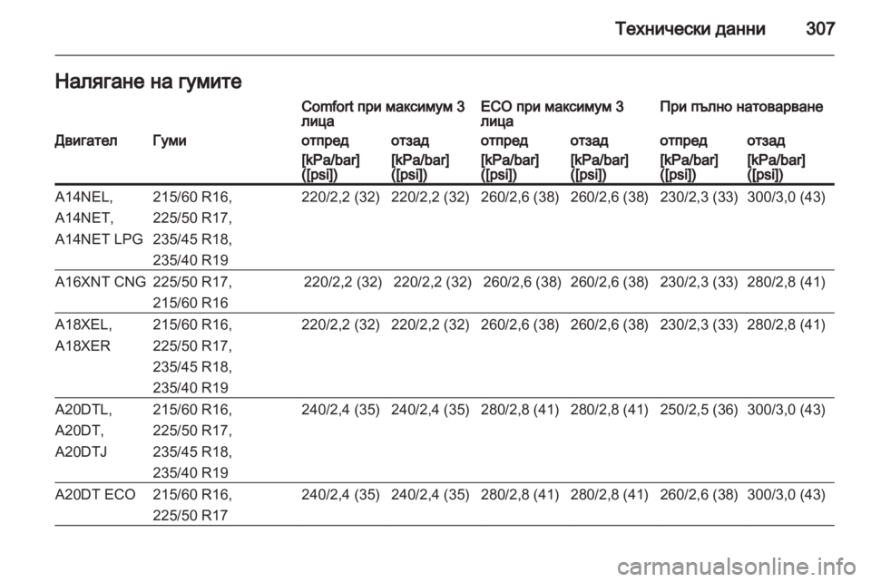 OPEL ZAFIRA TOURER 2013 Ръководство за експлоатация (in Bulgarian) OPEL ZAFIRA TOURER 2013 Ръководство за експлоатация (in Bulgarian)