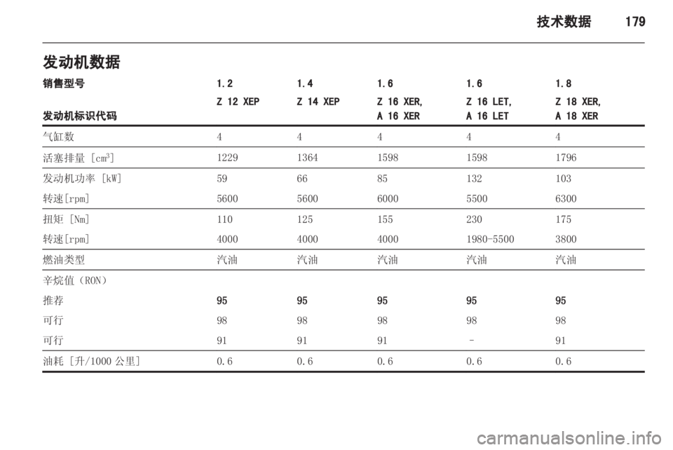OPEL ASTRA H 2012 车主手册 (in Chinese) OPEL ASTRA H 2012 车主手册 (in Chinese)