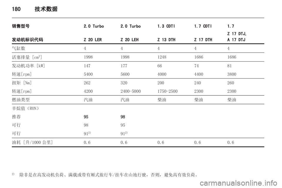 OPEL ASTRA H 2012 车主手册 (in Chinese) OPEL ASTRA H 2012 车主手册 (in Chinese)
