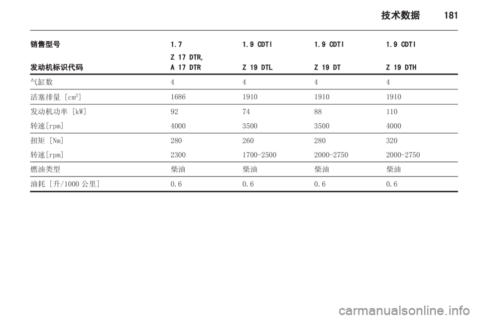 OPEL ASTRA H 2012 车主手册 (in Chinese) OPEL ASTRA H 2012 车主手册 (in Chinese)