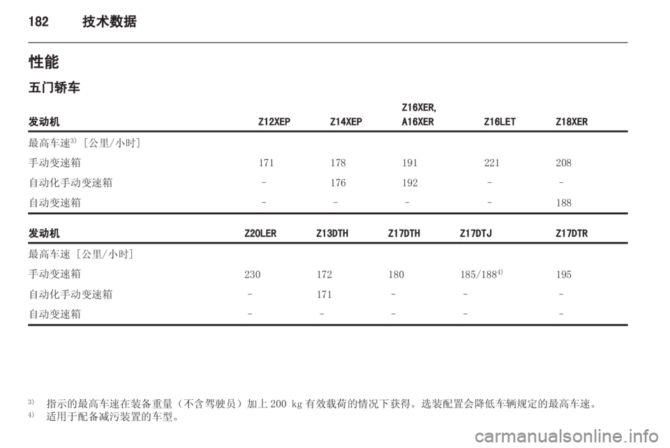 OPEL ASTRA H 2012 车主手册 (in Chinese) OPEL ASTRA H 2012 车主手册 (in Chinese)