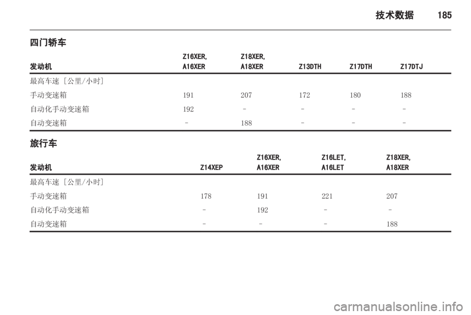 OPEL ASTRA H 2012 车主手册 (in Chinese) OPEL ASTRA H 2012 车主手册 (in Chinese)