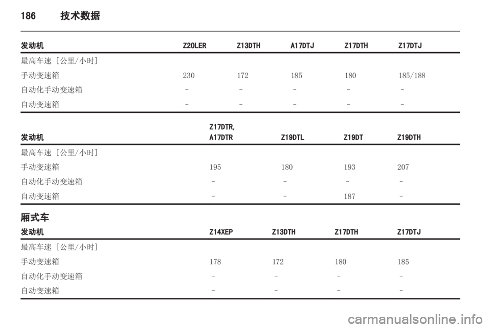 OPEL ASTRA H 2012 车主手册 (in Chinese) OPEL ASTRA H 2012 车主手册 (in Chinese)