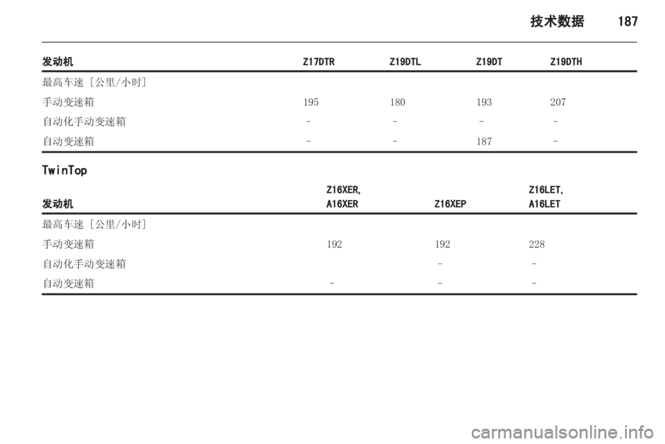 OPEL ASTRA H 2012 车主手册 (in Chinese) OPEL ASTRA H 2012 车主手册 (in Chinese)