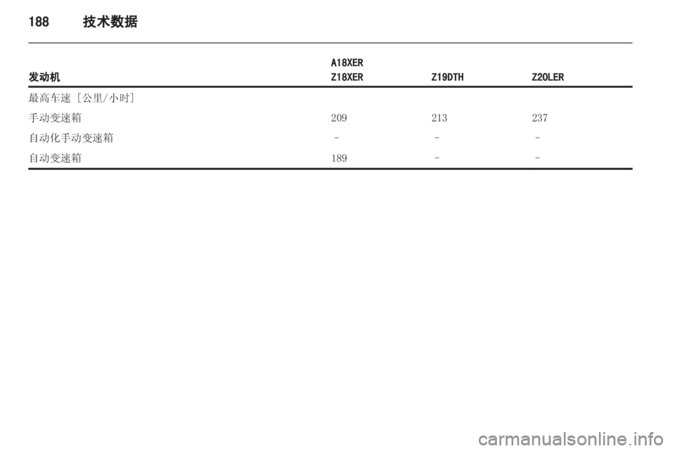 OPEL ASTRA H 2012 车主手册 (in Chinese) OPEL ASTRA H 2012 车主手册 (in Chinese)