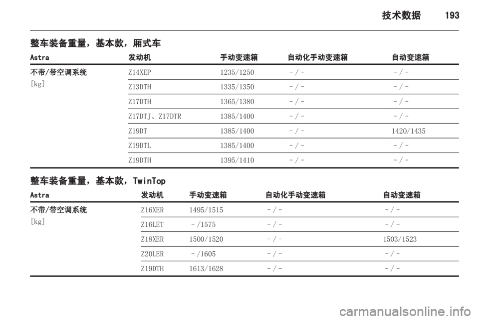 OPEL ASTRA H 2012 车主手册 (in Chinese) OPEL ASTRA H 2012 车主手册 (in Chinese)
