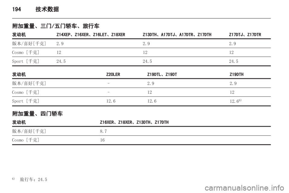 OPEL ASTRA H 2012 车主手册 (in Chinese) OPEL ASTRA H 2012 车主手册 (in Chinese)