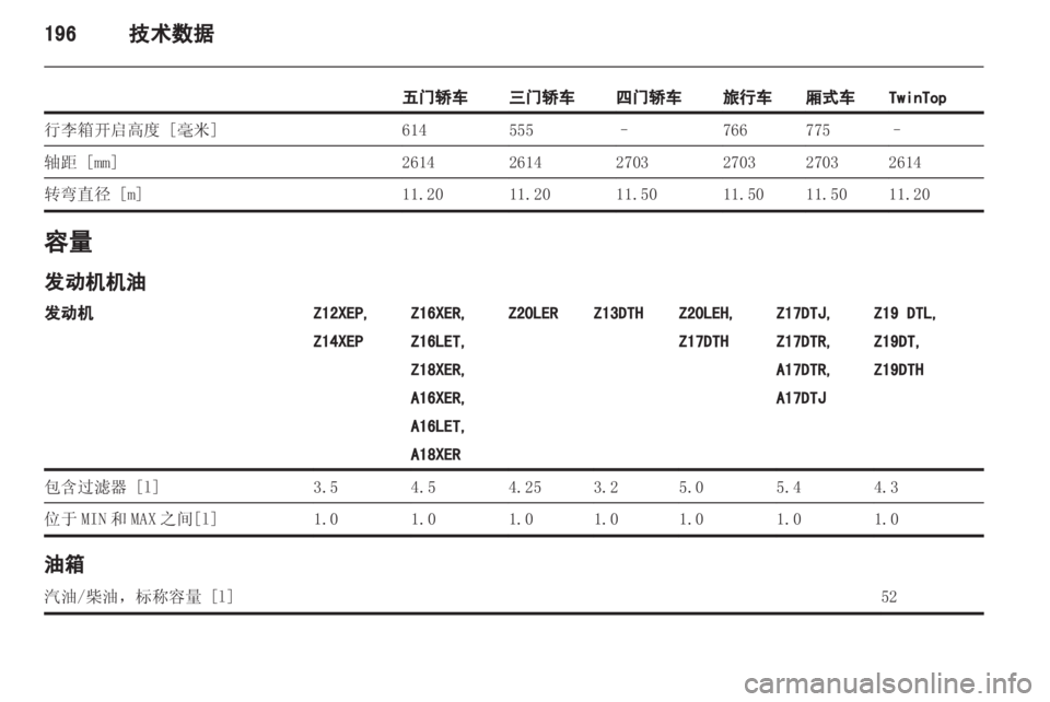 OPEL ASTRA H 2012 车主手册 (in Chinese) OPEL ASTRA H 2012 车主手册 (in Chinese)