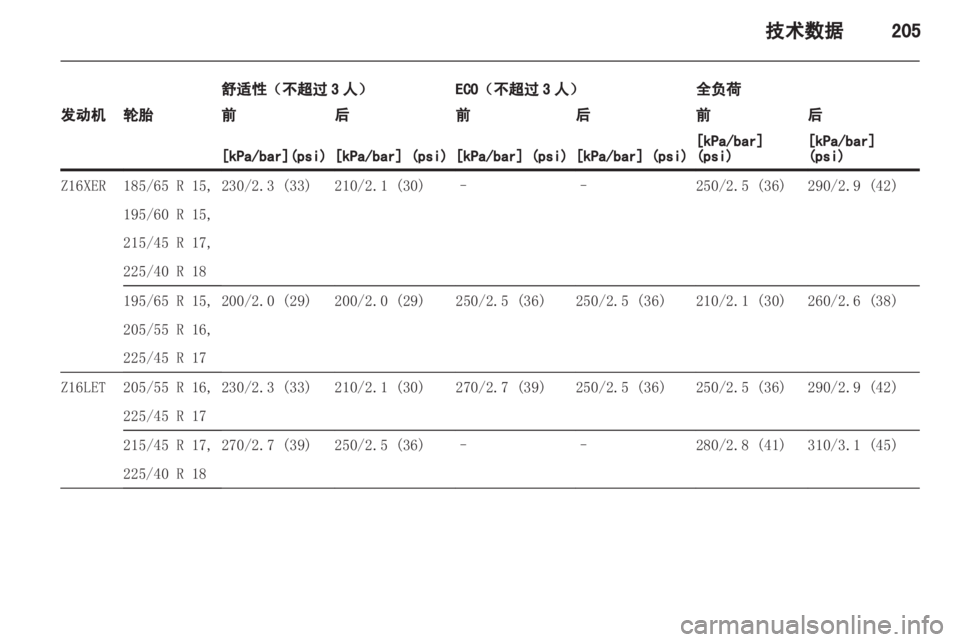 OPEL ASTRA H 2012 车主手册 (in Chinese) OPEL ASTRA H 2012 车主手册 (in Chinese)