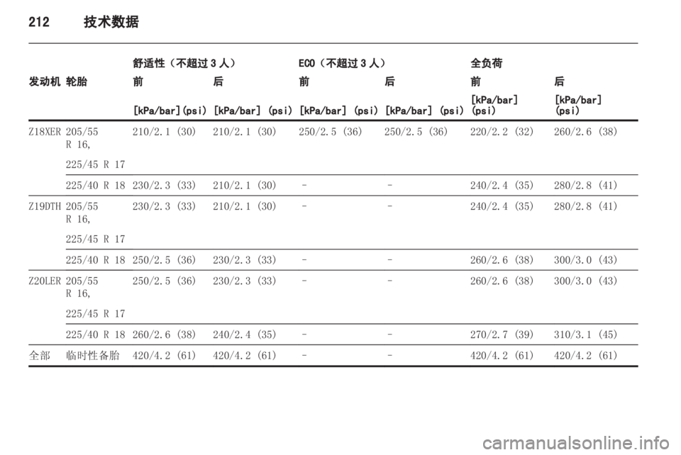 OPEL ASTRA H 2012 车主手册 (in Chinese) OPEL ASTRA H 2012 车主手册 (in Chinese)