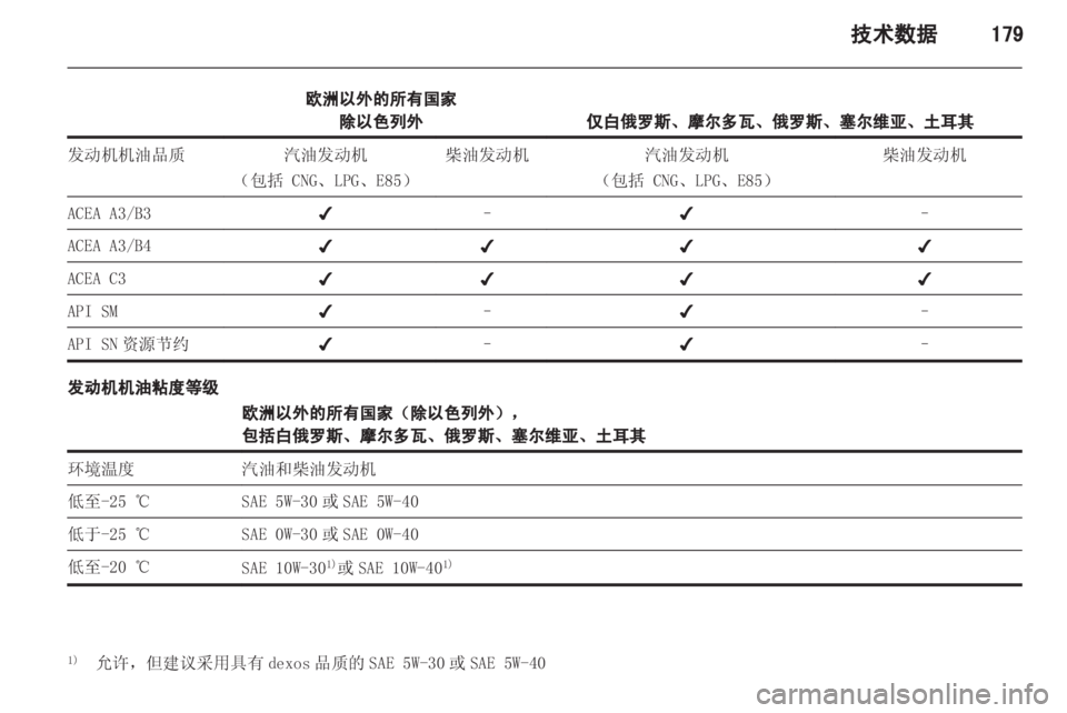 OPEL ASTRA H 2013 车主手册 (in Chinese) OPEL ASTRA H 2013 车主手册 (in Chinese)