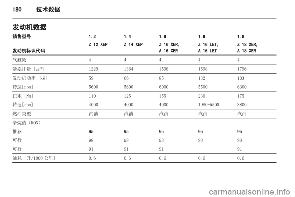 OPEL ASTRA H 2013 车主手册 (in Chinese) OPEL ASTRA H 2013 车主手册 (in Chinese)