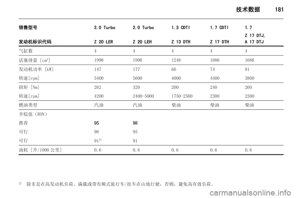 OPEL ASTRA H 2013 车主手册 (in Chinese) OPEL ASTRA H 2013 车主手册 (in Chinese)