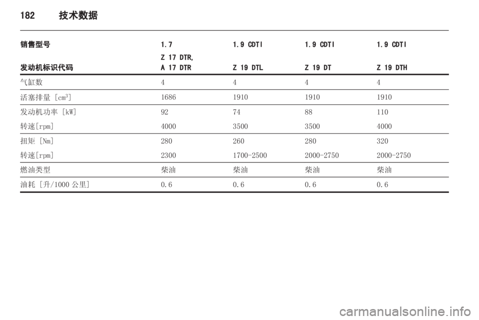 OPEL ASTRA H 2013 车主手册 (in Chinese) OPEL ASTRA H 2013 车主手册 (in Chinese)