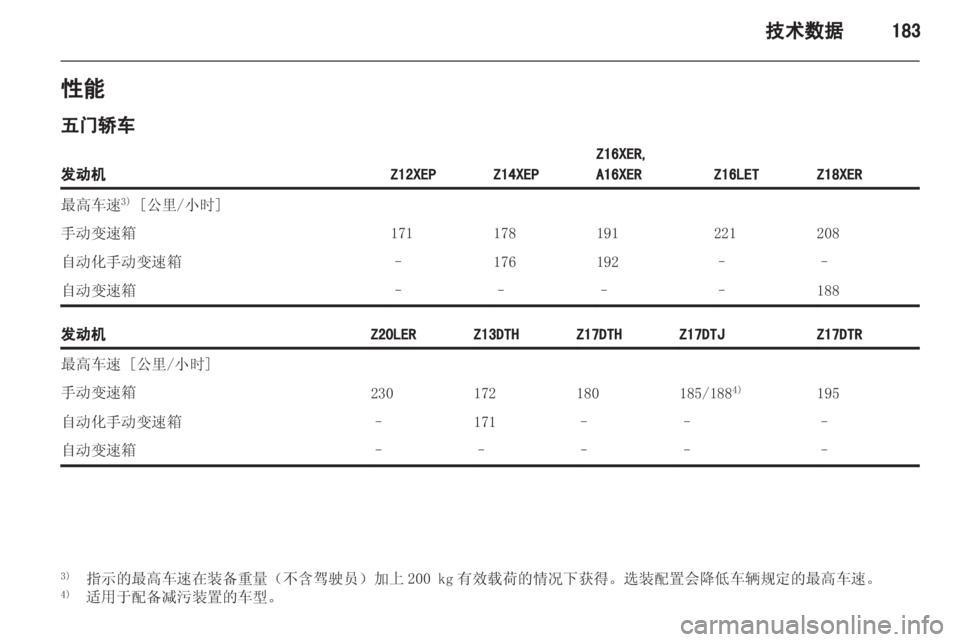 OPEL ASTRA H 2013 车主手册 (in Chinese) OPEL ASTRA H 2013 车主手册 (in Chinese)