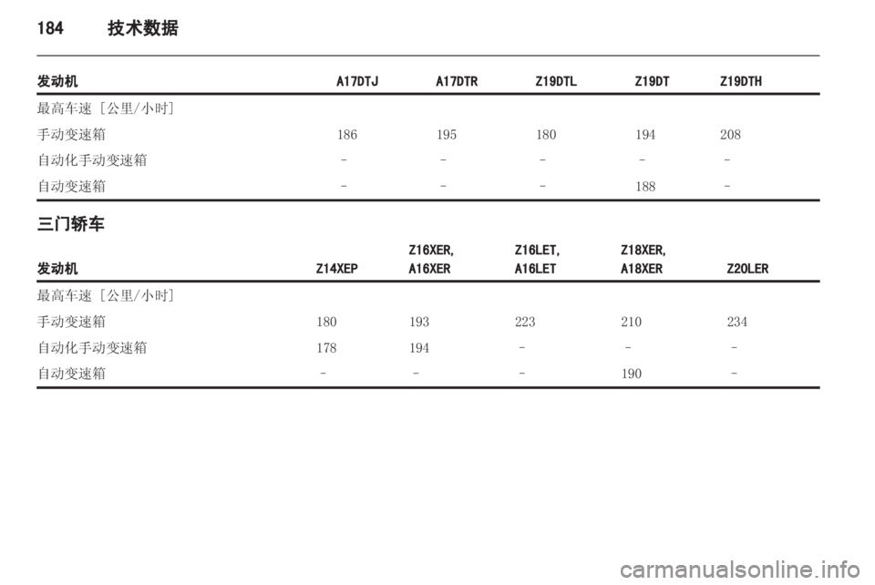 OPEL ASTRA H 2013 车主手册 (in Chinese) OPEL ASTRA H 2013 车主手册 (in Chinese)