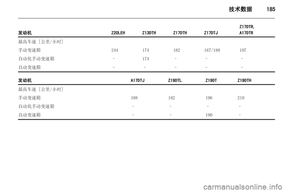 OPEL ASTRA H 2013 车主手册 (in Chinese) OPEL ASTRA H 2013 车主手册 (in Chinese)