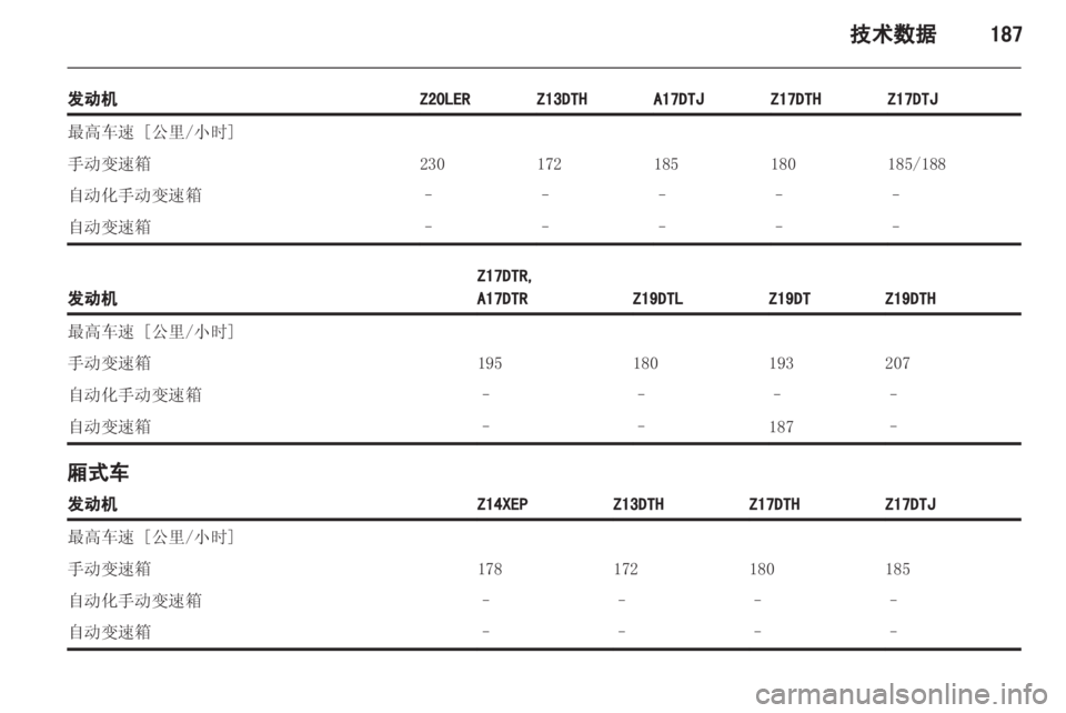OPEL ASTRA H 2013 车主手册 (in Chinese) OPEL ASTRA H 2013 车主手册 (in Chinese)