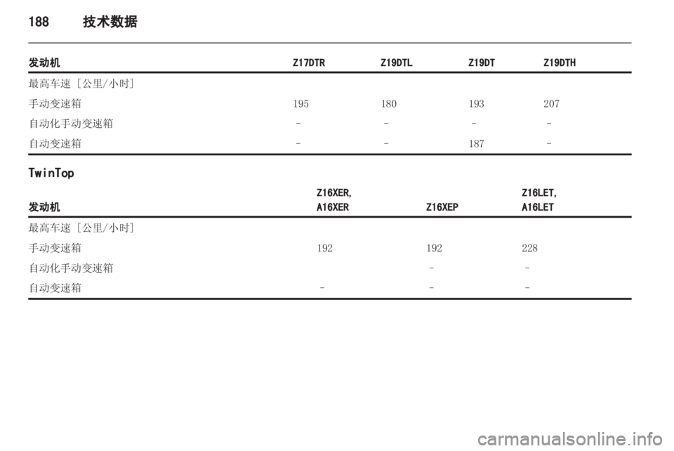 OPEL ASTRA H 2013 车主手册 (in Chinese) OPEL ASTRA H 2013 车主手册 (in Chinese)