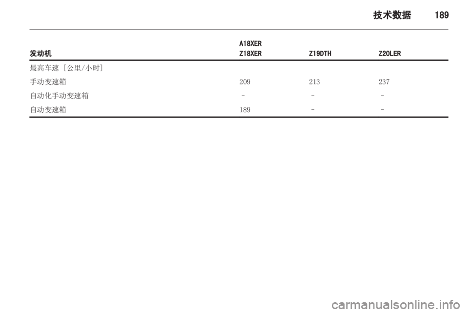 OPEL ASTRA H 2013 车主手册 (in Chinese) OPEL ASTRA H 2013 车主手册 (in Chinese)