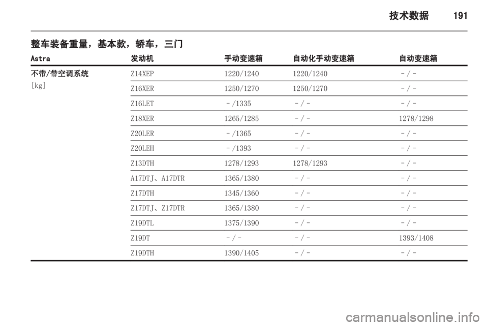 OPEL ASTRA H 2013 车主手册 (in Chinese) OPEL ASTRA H 2013 车主手册 (in Chinese)