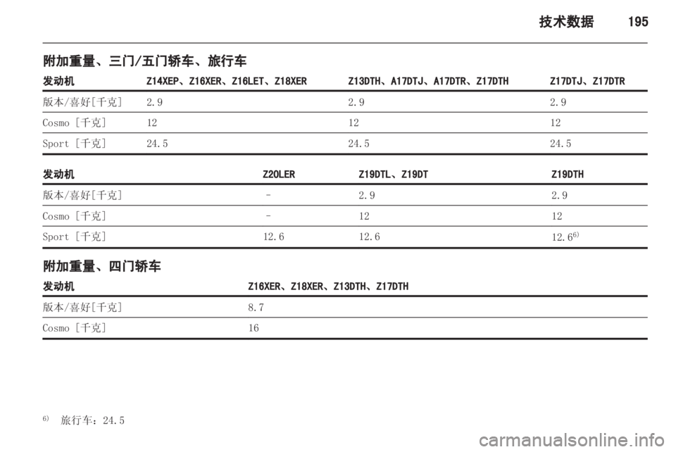 OPEL ASTRA H 2013 车主手册 (in Chinese) OPEL ASTRA H 2013 车主手册 (in Chinese)