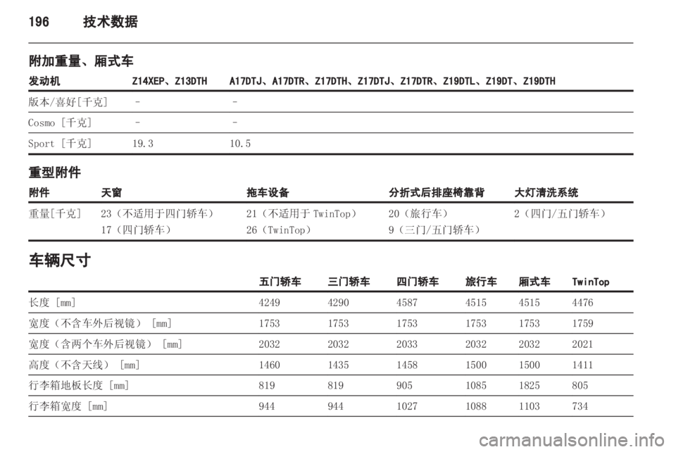 OPEL ASTRA H 2013 车主手册 (in Chinese) OPEL ASTRA H 2013 车主手册 (in Chinese)