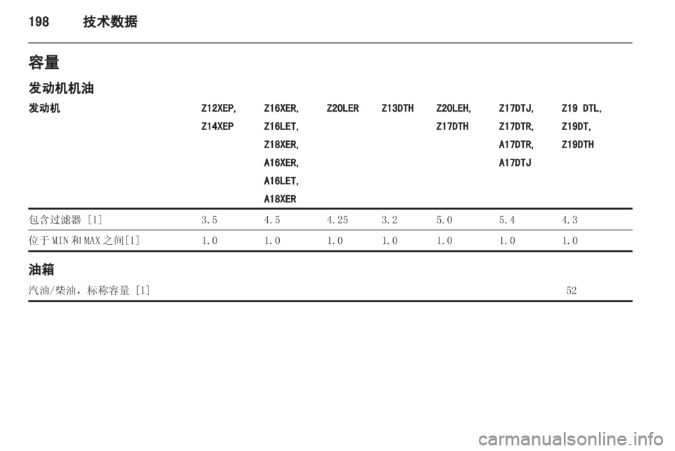 OPEL ASTRA H 2013 车主手册 (in Chinese) OPEL ASTRA H 2013 车主手册 (in Chinese)