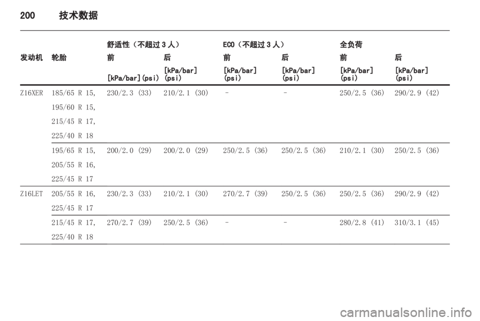 OPEL ASTRA H 2013 车主手册 (in Chinese) OPEL ASTRA H 2013 车主手册 (in Chinese)