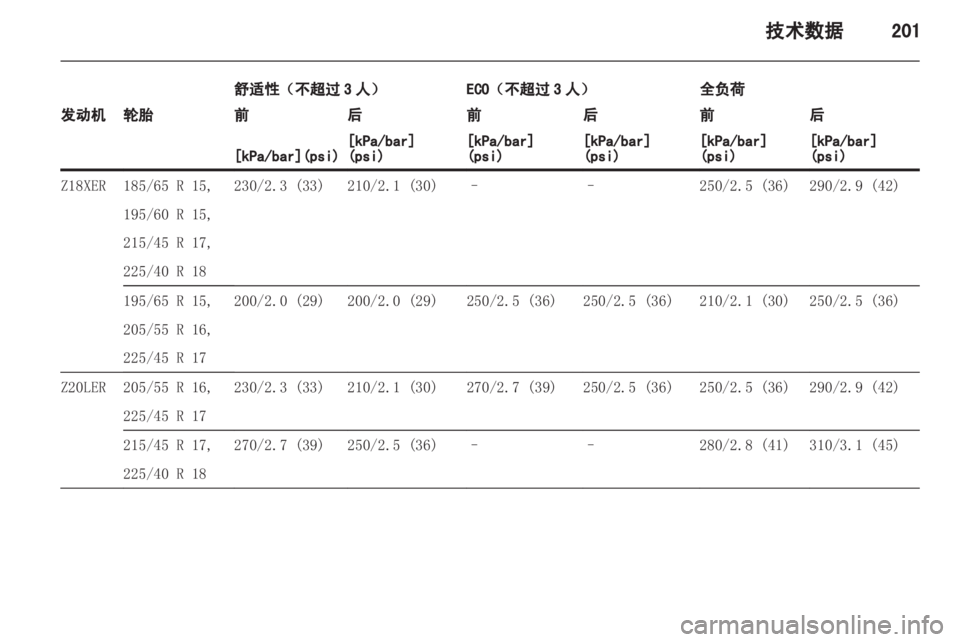 OPEL ASTRA H 2013 车主手册 (in Chinese) OPEL ASTRA H 2013 车主手册 (in Chinese)