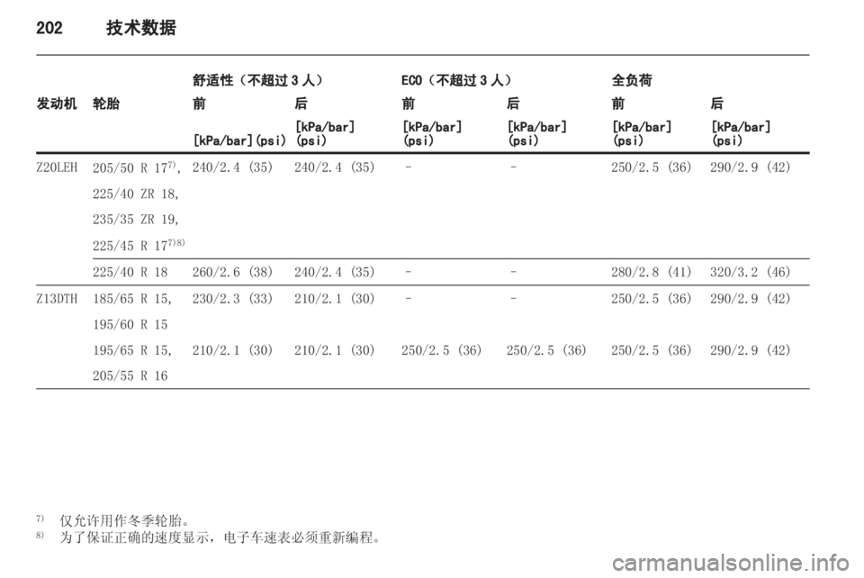 OPEL ASTRA H 2013 车主手册 (in Chinese) OPEL ASTRA H 2013 车主手册 (in Chinese)