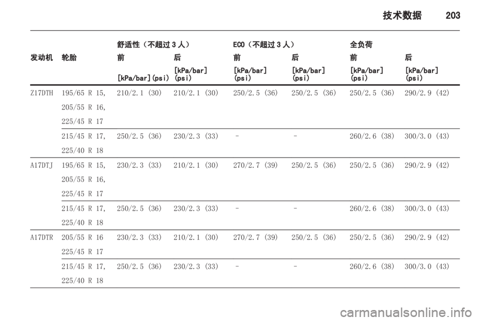 OPEL ASTRA H 2013 车主手册 (in Chinese) OPEL ASTRA H 2013 车主手册 (in Chinese)