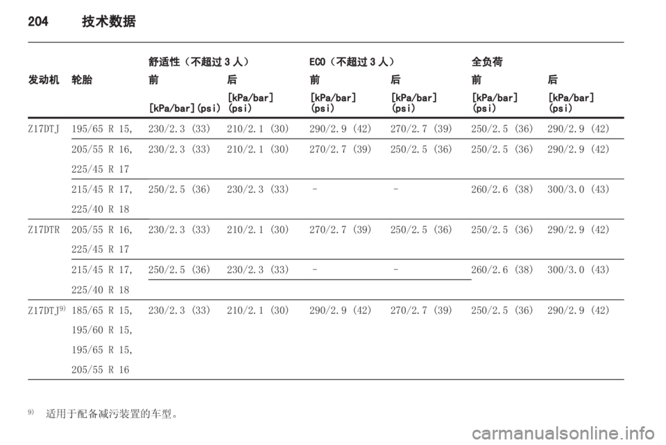 OPEL ASTRA H 2013 车主手册 (in Chinese) OPEL ASTRA H 2013 车主手册 (in Chinese)