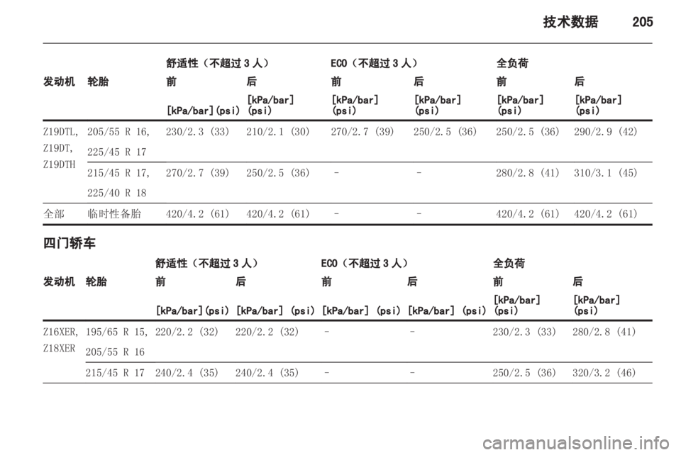 OPEL ASTRA H 2013 车主手册 (in Chinese) OPEL ASTRA H 2013 车主手册 (in Chinese)