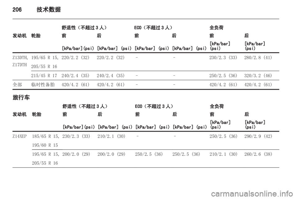 OPEL ASTRA H 2013 车主手册 (in Chinese) OPEL ASTRA H 2013 车主手册 (in Chinese)