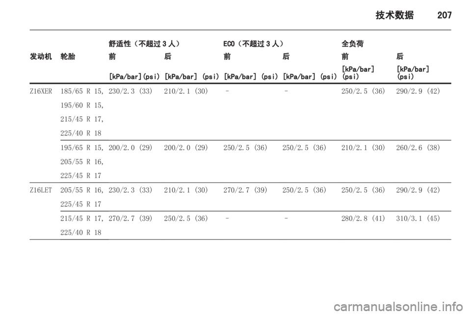 OPEL ASTRA H 2013 车主手册 (in Chinese) OPEL ASTRA H 2013 车主手册 (in Chinese)