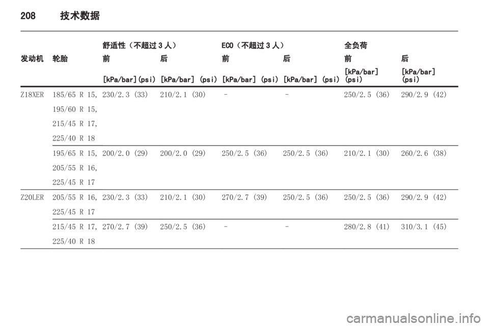 OPEL ASTRA H 2013 车主手册 (in Chinese) OPEL ASTRA H 2013 车主手册 (in Chinese)