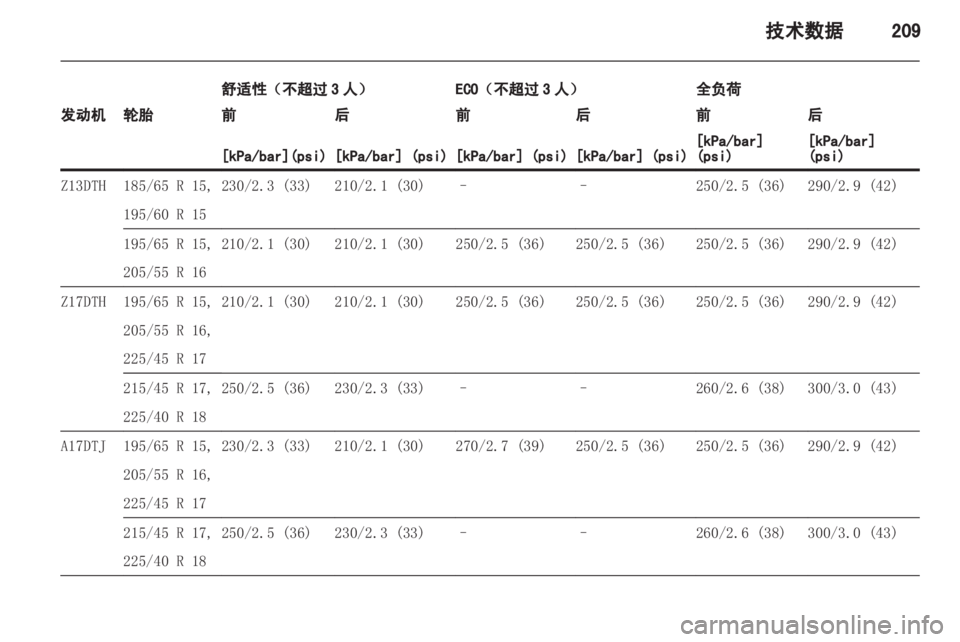 OPEL ASTRA H 2013 车主手册 (in Chinese) OPEL ASTRA H 2013 车主手册 (in Chinese)